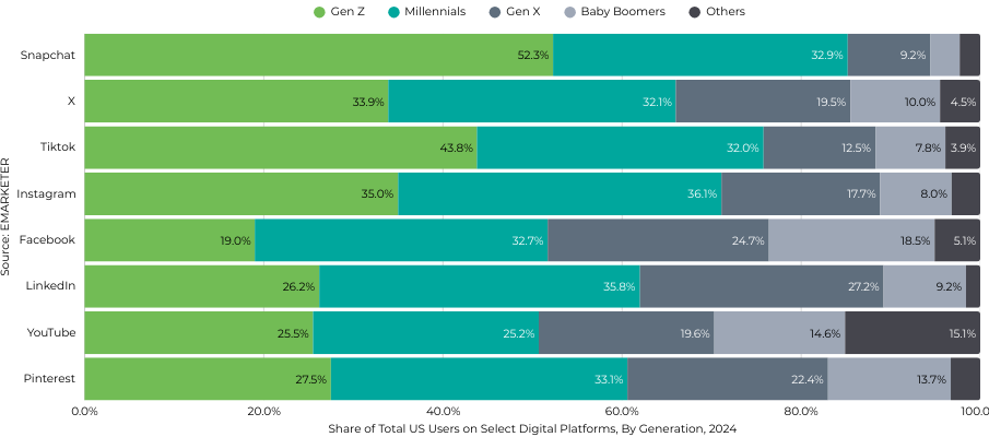 generational travel preferences