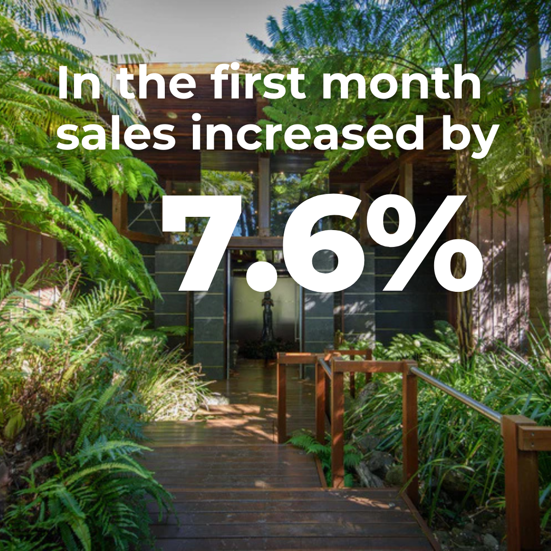total sales growth