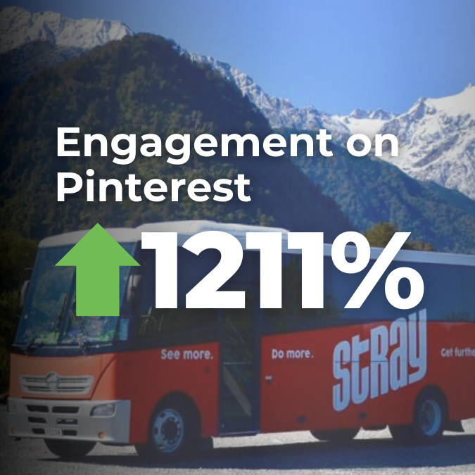 Pinterest engagement