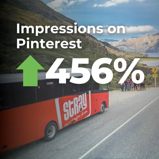 Pinterest impressions