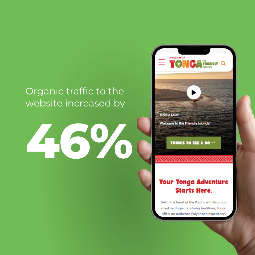 Organic Traffic to the site: Increased by 46%