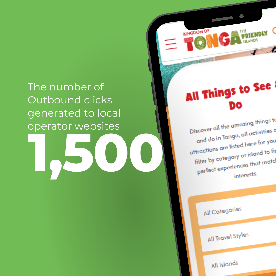 Outbound Clicks to operator websites: 1,500