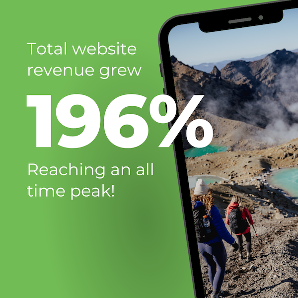total website revenue growth over 3 seasons