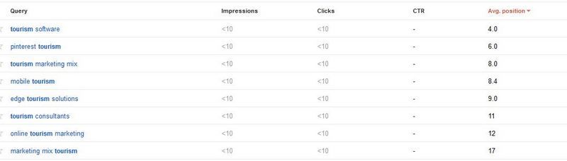 google-webmastertools-for-tourism online marketing for tourism