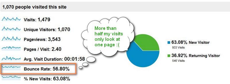 Online marketing for Tourism Online marketing for Tourism