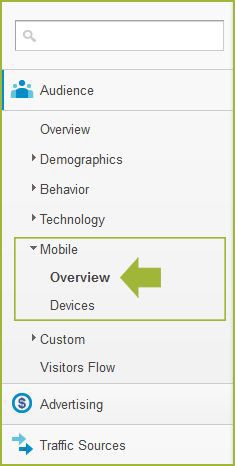 mobile visits in analytics