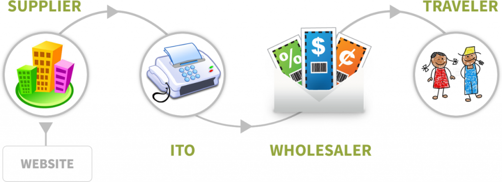 Traditional Distribution Model