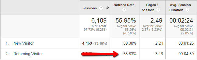 New Vs Returning Traffic in Google Analytics